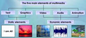 Element of Multimedia